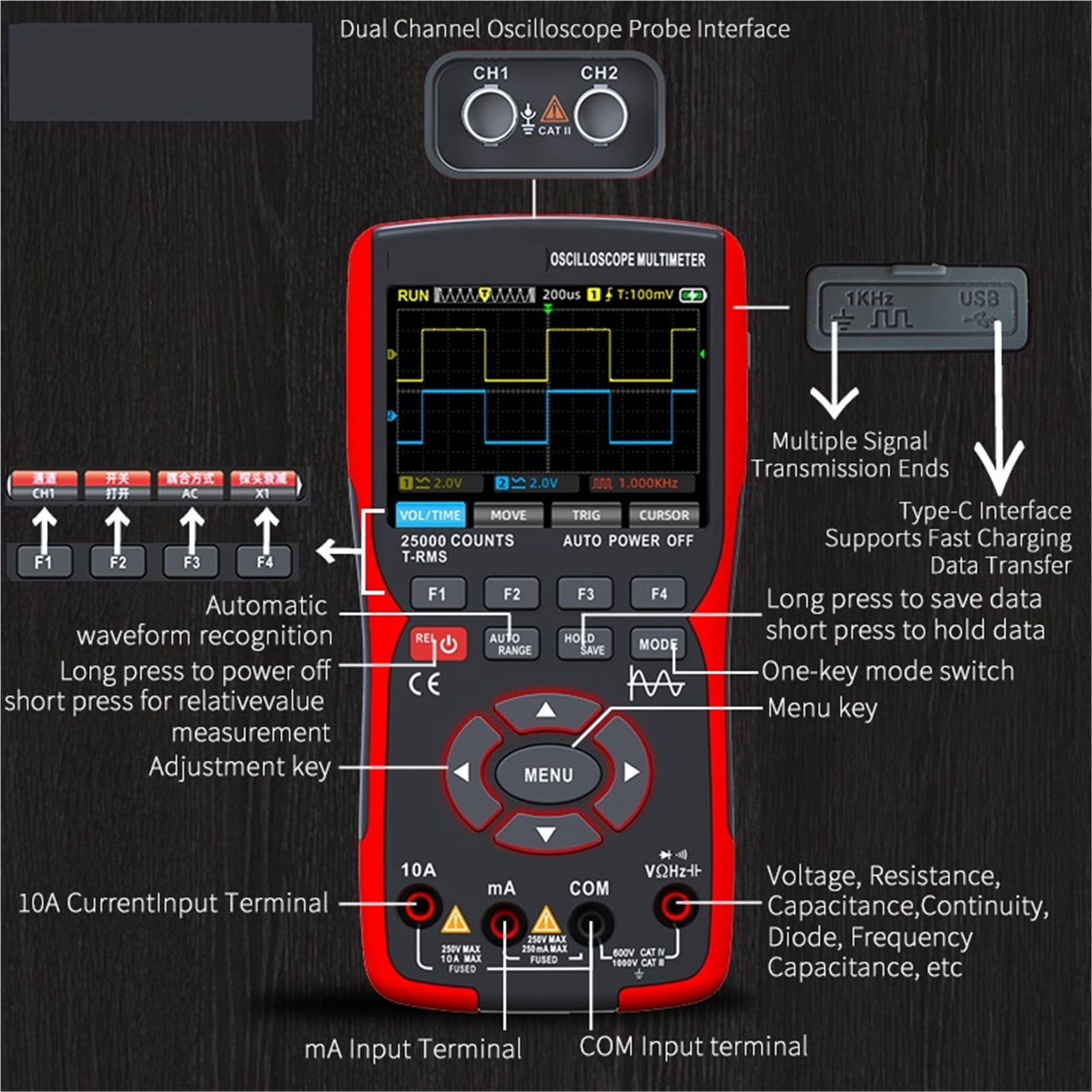 3-in-1 Oscilloscope Multimeter With 3.5 Inch IPS Display,25000 Counts, Dual Channel 50MHZ Bandwidth,280MSa/s High ,Battery Test