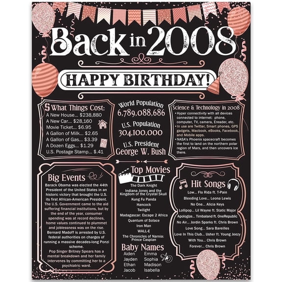18th Birthday Party Decorations for 18th Birthday (Eighteen) - Remembering The Year 2008 - Party Supplies - Gifts for Men and Women Turning 18 - Back In 2008 Birthday Card 11x14 Unframed Print