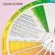 thumbnail image 4 of Circulo Cromático ChromaMixMatrix 1 Pza 234 Colores Ø23cm Papel, 4 of 7