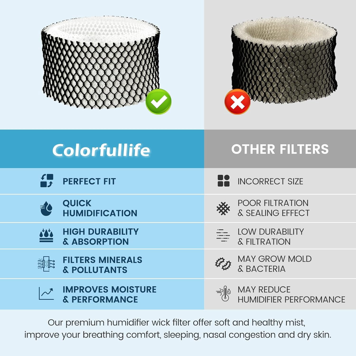 Anbaboys 4 Pack HWF62 Humidifier Filter A Replacement for Holmes Sunbeam Humidifier, Replaces HWF62 HWF62CS HWF62D SF212, Fits SCM1100 SCM1701 SCM1702 SCM1762
