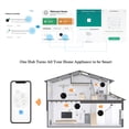 thumbnail image 4 of Toystoory Tuya ZigBee Wireless Gateway Hub APP Control remoto 2.4G WiFi Interruptor de luz Detectores Bridge Controller Inteligente Iluminación novedosa Toystoory HA062593-00B, 4 of 6