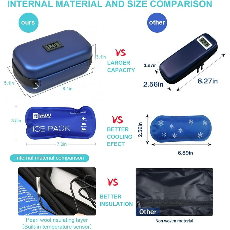H-FMUTU Insulin Travel Cooler, TSA Approved Insulated Case with