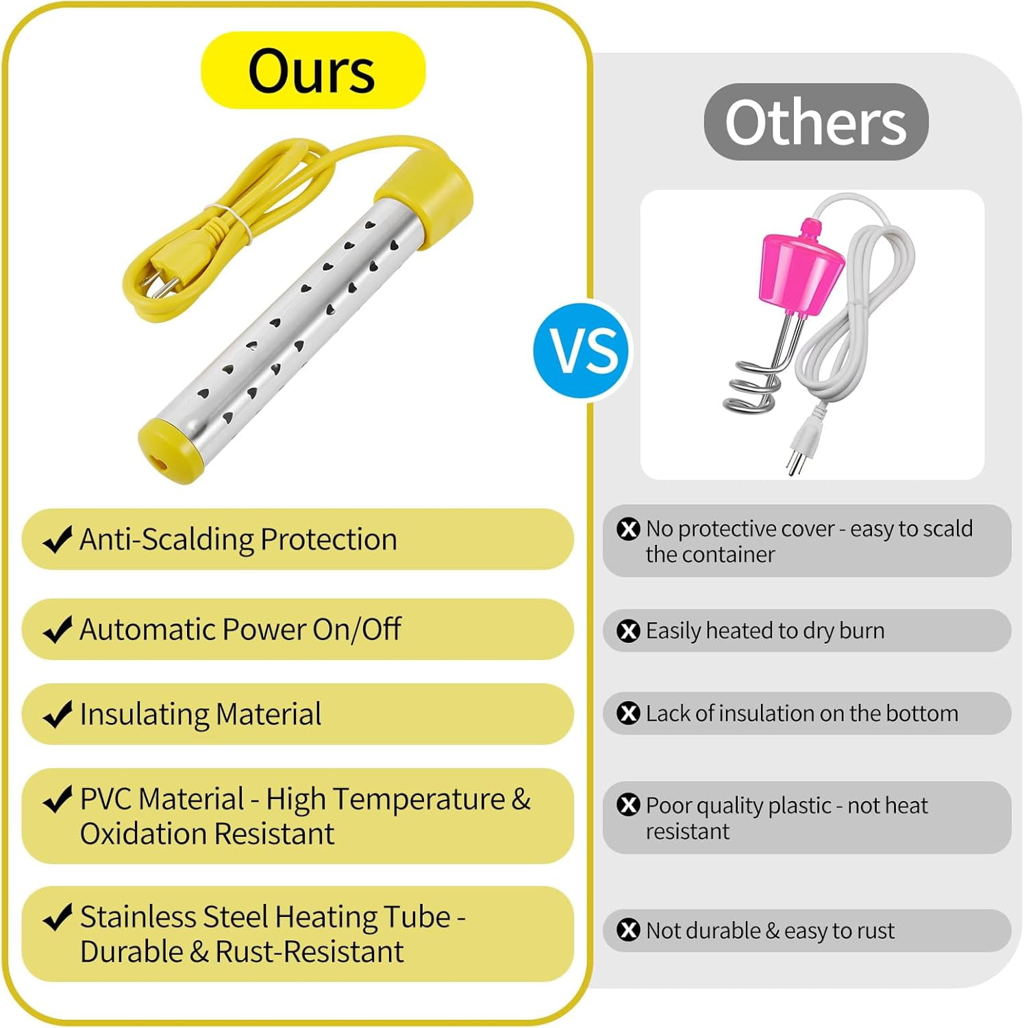 2 Pcs Immersion Water Heater,Anti-scalding Bucket Heater,Quick Heating Immersion Heater for Indoor & Outdoor(Yellow,1500W)