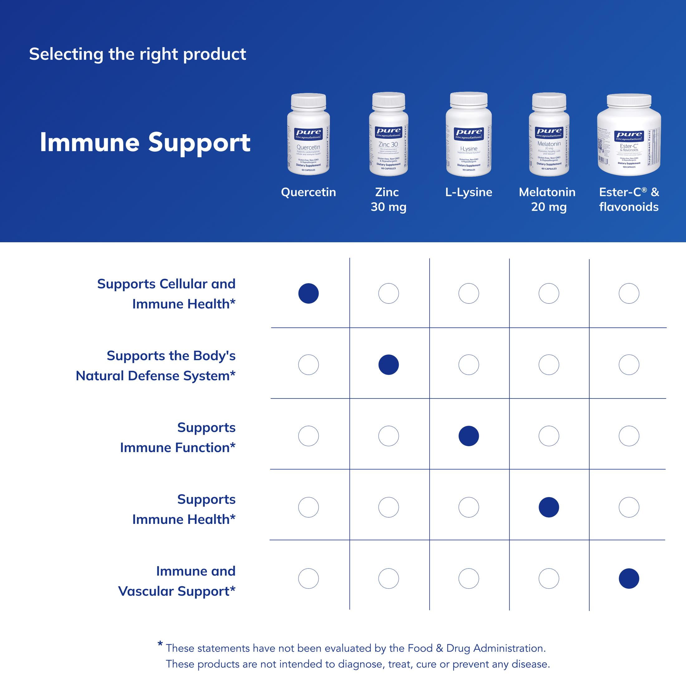 Pure Encapsulations Quercetin - 500 mg - Immune Support, Cellular Health* & Heart Health* - Antioxidant Supplement - Gluten Free & Non-GMO - 60 Capsules