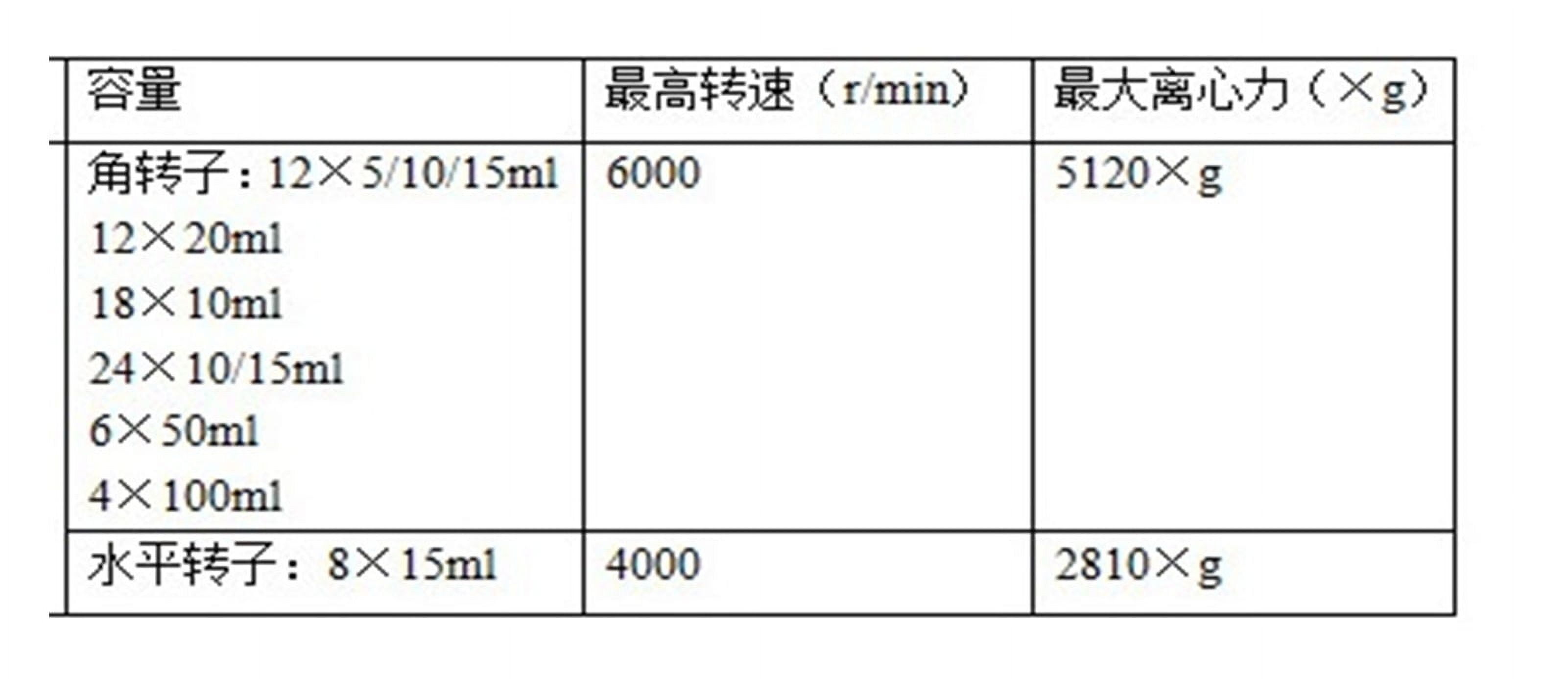 Bench-top Low-speed Centrifuge 6000 (r/min) Sedimentation Centrifuge ,Easy to Operate