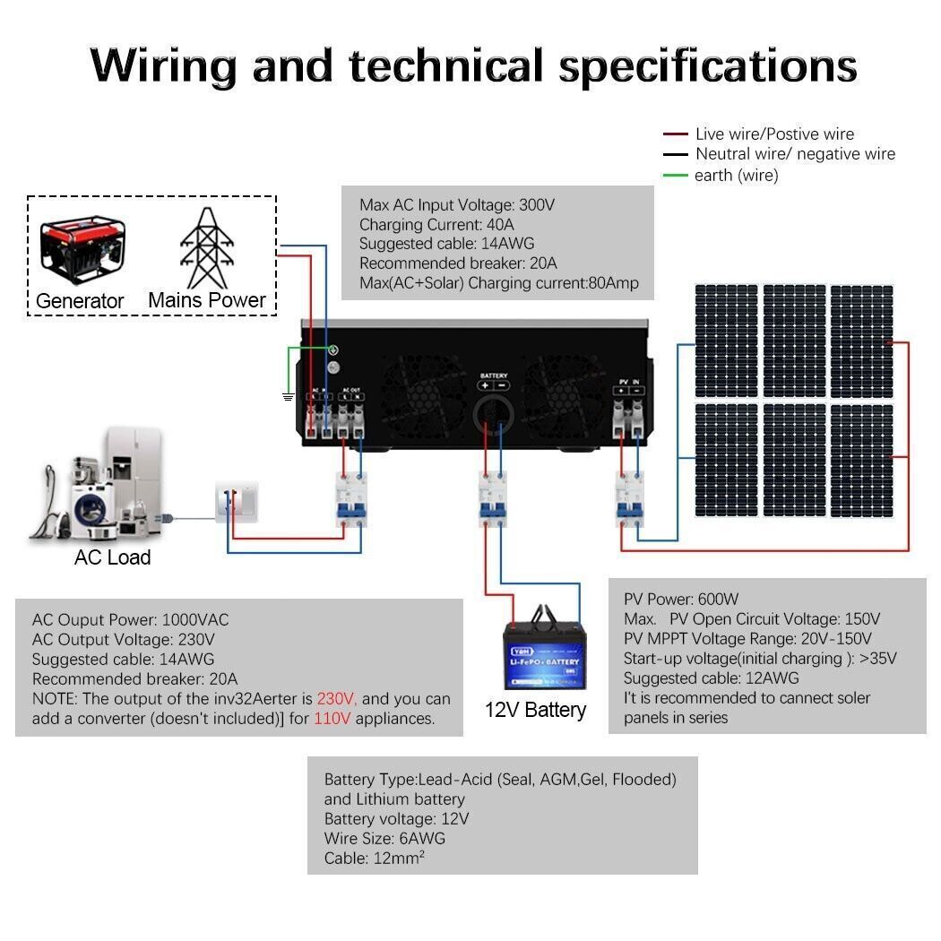 1000W Solar Hybrid Inverter DC12V to AC220V MPPT 40A Max PV 600W DC150V Input