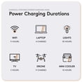 thumbnail image 5 of Duracell G350 Portable Power Station – Backup Power for Camping, Home, Emergency Use – 350W Lithium-Ion Battery, AC Outlets, USB-A & USB-C Ports, Solar Powered Capability (Panel Sold Separately), 5 of 7