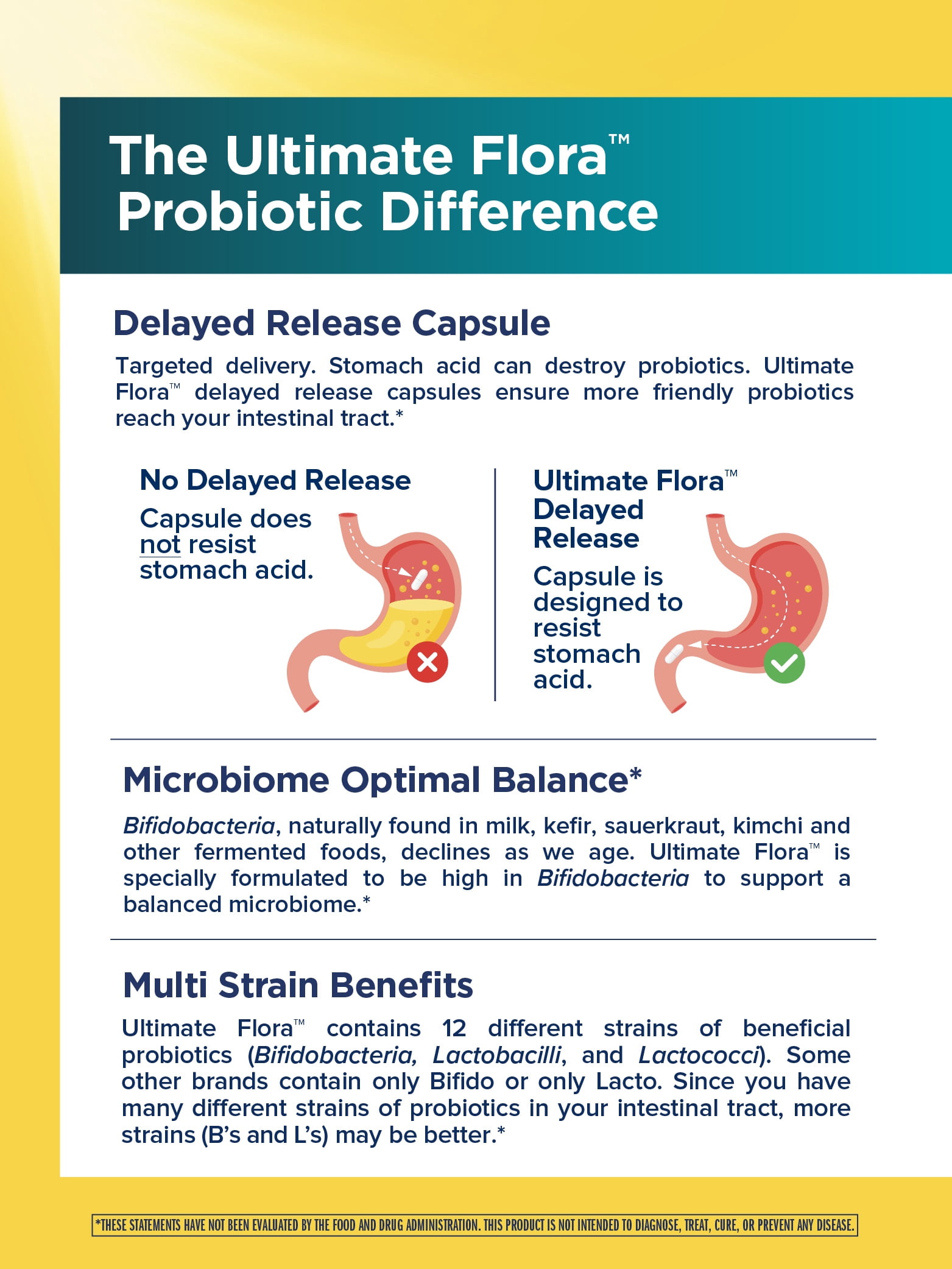 Colon Care Ultimate Flora Probiotic | 80 Billion CFU | 30 Vegan Capsules | by Renew Life