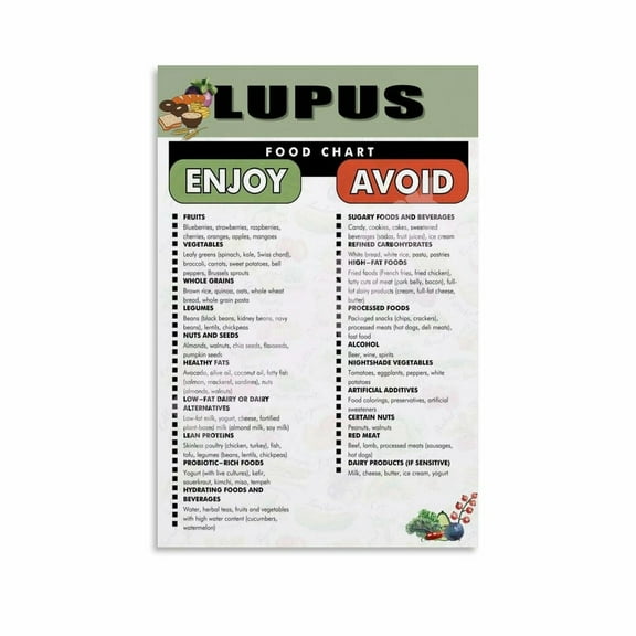 Lupus Food List, Lupus Diet, Foods to Avoid, Food Chart Poster Canvas Painting Wall Art Poster for Bedroom Living Room Decor