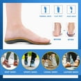 thumbnail image 5 of Kelaide Arch Support Insoles for Plantar Fasciitis,Comfort Orthotic Shoe Inserts for Men Women Flat Foot, 5 of 6
