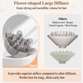 thumbnail image 3 of AFDD Curl-Defining Diffuser Attachment for Shark FlexStyle Adjustable Prongs Diffuser Compatible With Shark Flex Style Attachment Reduces Frizz Defines Curls Lifts Roots for Curly and Coily Hair, 3 of 8