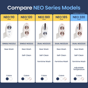 LUXE Bidet NEO 320 - Hot and Cold Water, Self-Cleaning, Dual Nozzle, Non-Electric Bidet Attachment for Toilet Seat, Adjustable Water Pressure, Rear and Feminine Wash, Lever Control (Rose Gold)