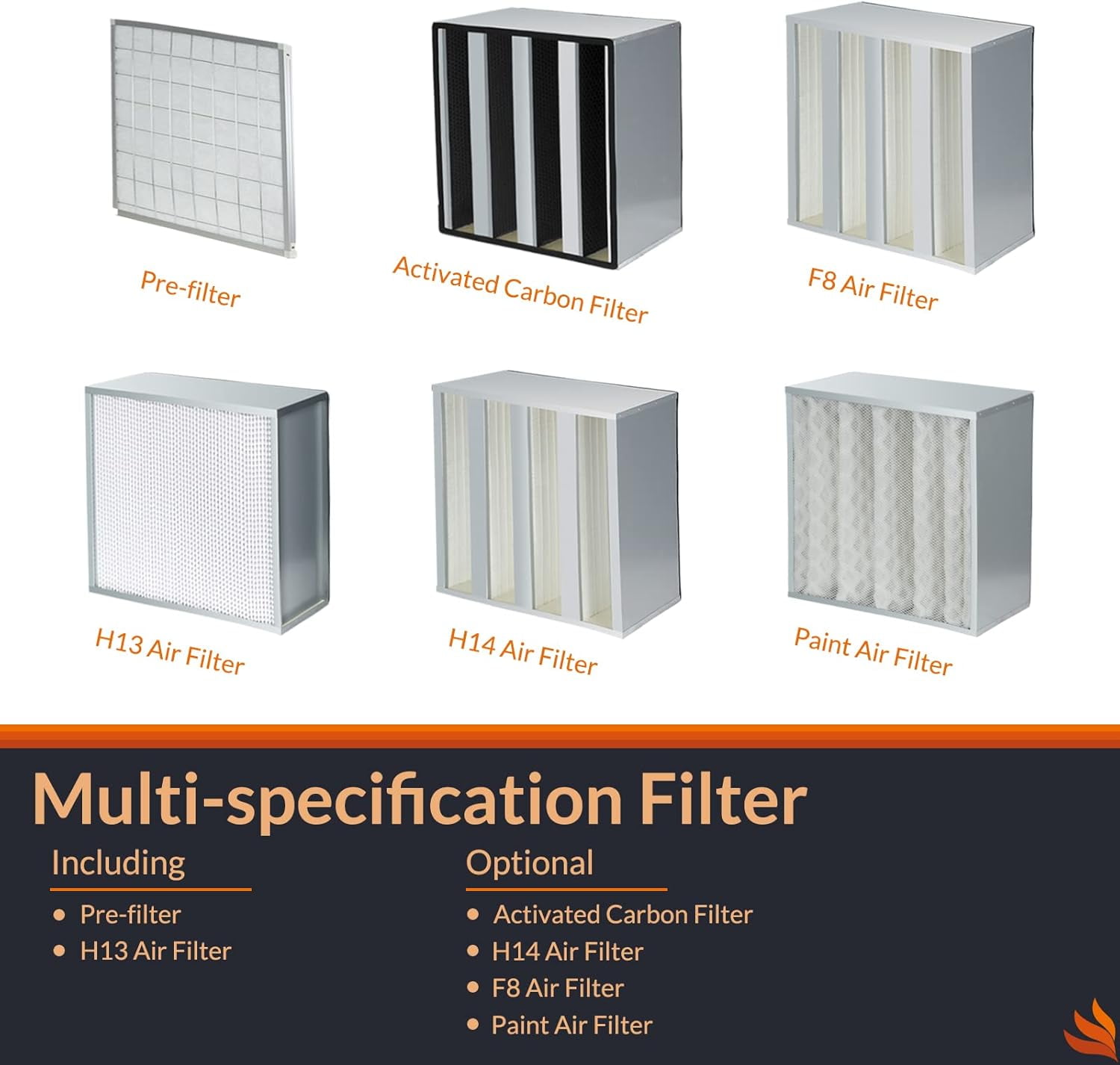 PURISYSTEMS PuriCare S2 Industrial Air Filtration System 2000 CFM, Heavy Duty HEPA Air 2-in 1 Filtration Air Cleaner for , Renovation, Commercial/Industrial Use