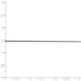 thumbnail image 6 of 10K White Gold necklace Snake chain 24 in 0.9 mm WG .90mm Round, 6 of 6