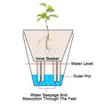 thumbnail image 4 of Unique Bargains S/M/L Plastic Plant Pots Flower Planters with Water Indicator Removable Base, Light Green 3 Pack, 4 of 5