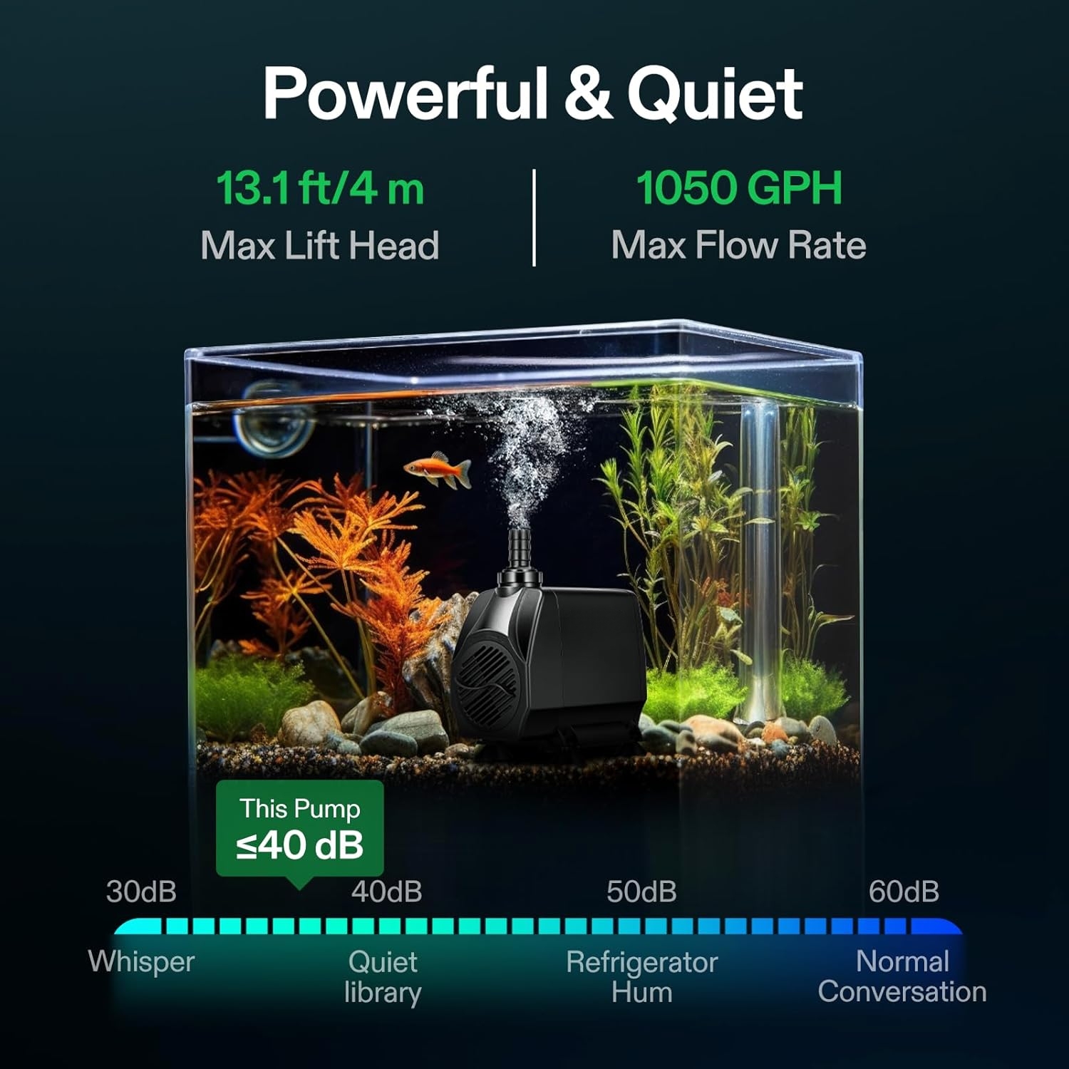BN-LINK Submersible Water Pump, 35W 550Gph Mini Submersible Pump, Ultra Quiet Fountain Pump for Fish Tank, Pond, Aquarium, Hydroponics