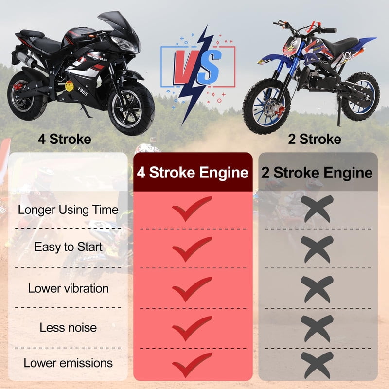 WETS 49cc Kids Dirt Bike, 4-Stroke Gas Power Motocross High Brightness Mini Motorcycle Strong Power Dual Headlights Rubber Handlebar Over 8 Years Old Kids Pocket Gas Motorbike