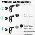 thumbnail image 4 of Bouchons d'Oreilles Réutilisables Polyvalents, Bouchons d'Oreilles en Silicone Confortables Non Irritants pour Dormir, Réduction de Bruit jusqu'à 36 Décibels, Compatibles avec le Sommeil Latéral, avec Design Étanche et Durable, 4 of 5
