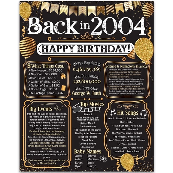 22nd Birthday Party Decorations for 22nd Birthday (Twenty-two) - Remembering The Year 2004 - Party Supplies - Gifts for Men and Women Turning 22 - Back In 2004 Birthday Card 11x14 Unframed Print