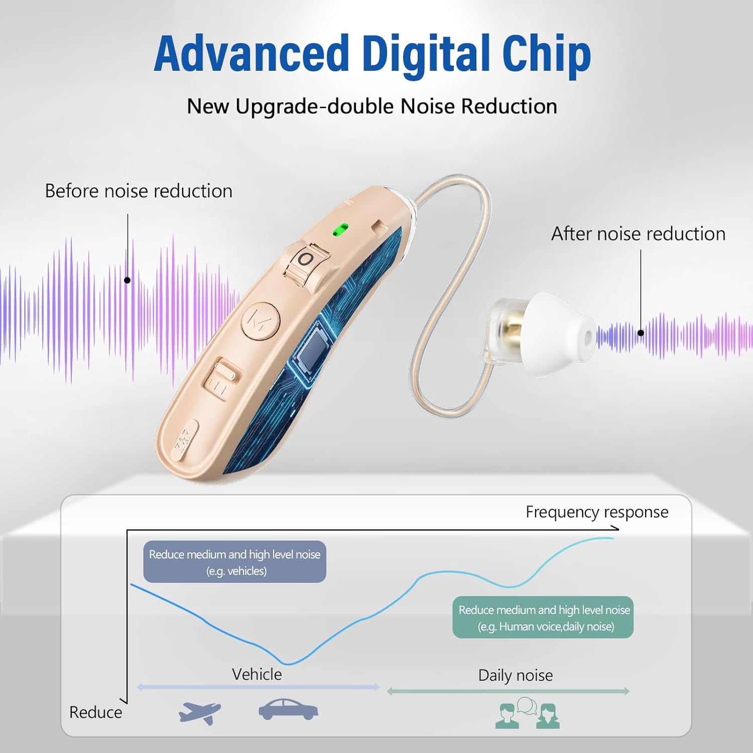 Hearing Aids, Rechargeable Hearing Aid for Seniors Adults with Noise Cancelling, Digital Invisible Hearing Amplifier with Volume Control, Portable Charging Case