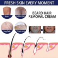 thumbnail image 3 of New2023 60ml Man H Removal Cream Smooth Skin For Facial Arm Legs H Changzhao, 3 of 5