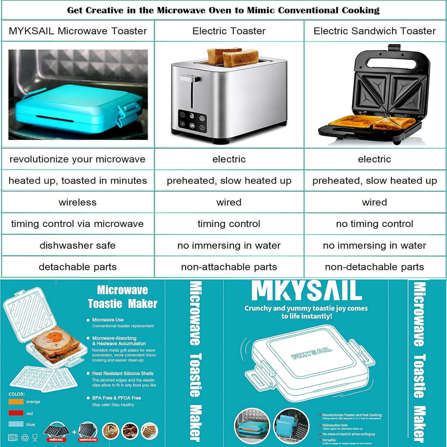 Rapid Microwave Egg Cooker & Waffle Maker Set - 90-Second Gourmet Breakfast Bundle for Dorms Travel Hotel Dishwasher Safe Non-Stick Space Saving Ultimate Gift