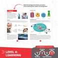 thumbnail image 6 of Engino STEAM Labs: How Viruses Work, STEM Building Kit for Kids Ages 8+ (2 Models to Build), 6 of 9