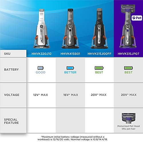 BLACK+DECKER dustbuster AdvancedClean+ 