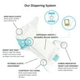 thumbnail image 6 of Charlie Banana Baby Fleece Reusable and Washable Cloth Diaper System, 3 Diaper and 6 Inserts, Oceana, One Size, 6 of 10