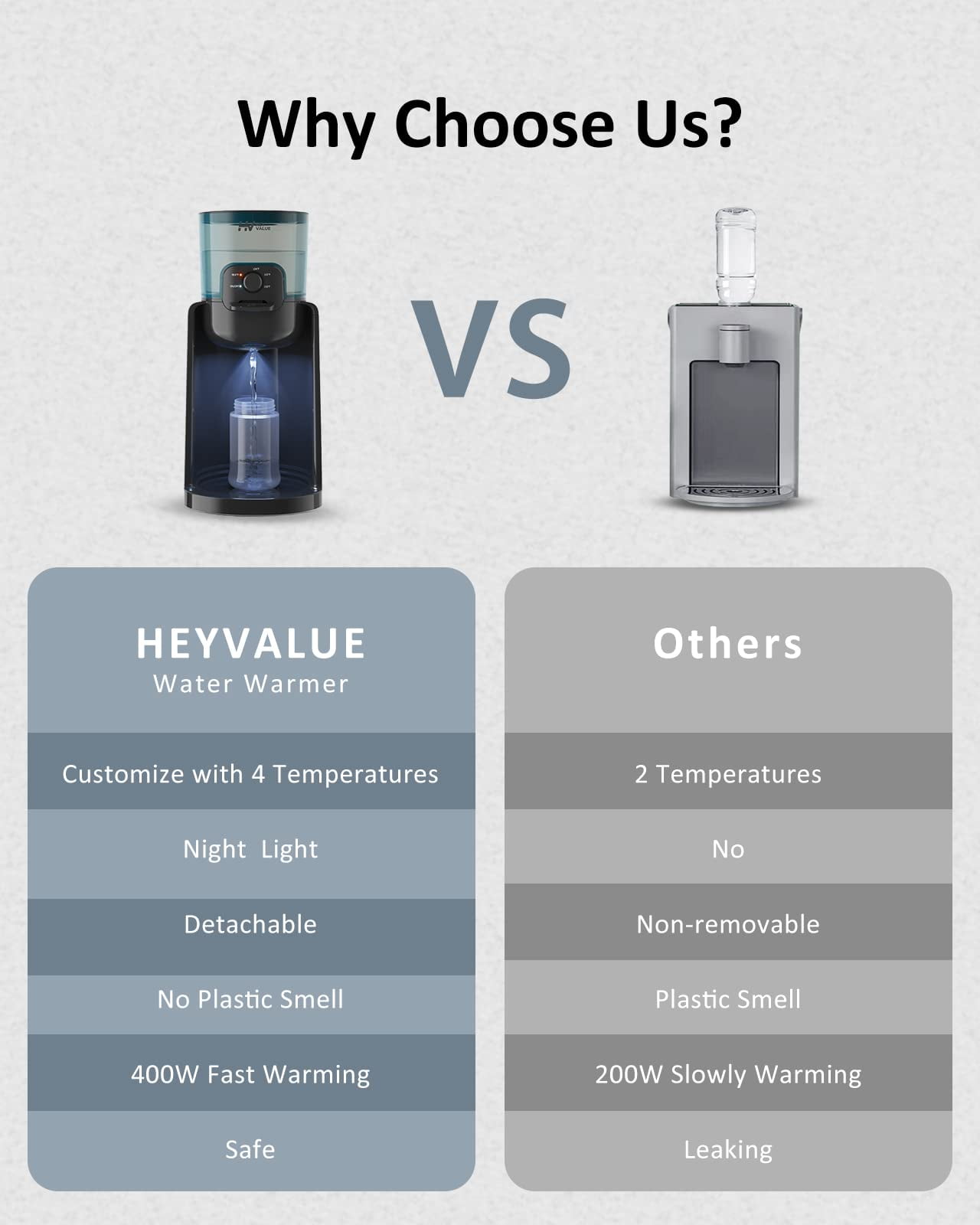 HEYVALUE Instant Water Warmer, Baby Bottle Warmer, Formula Dispenser, 72H Keep Warm, 4 Temperature Options, Night Light