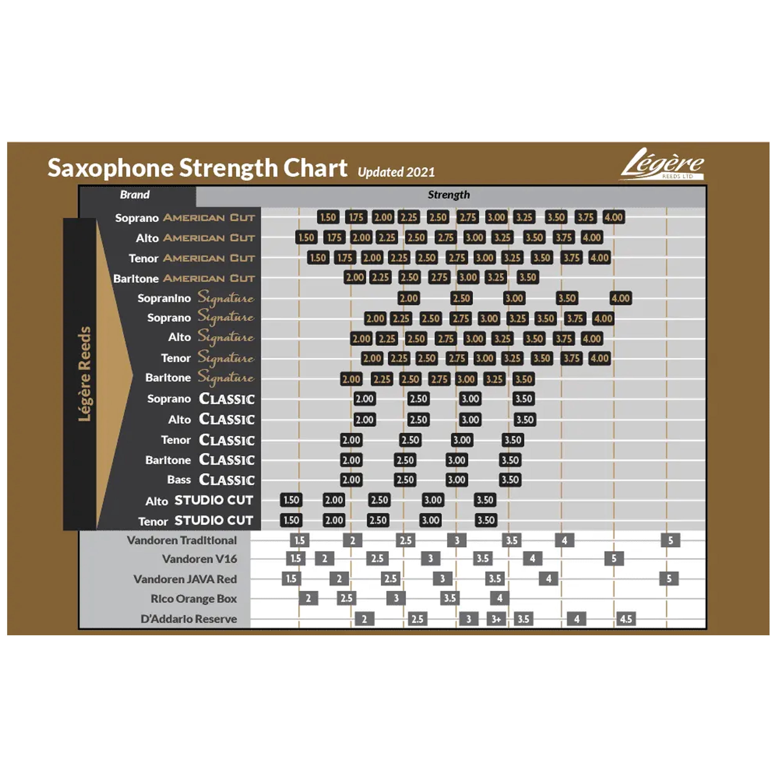 Legere Reeds Signature Series Alto Saxophone Reed 3