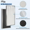 thumbnail image 4 of MA-40 Replacement Filter Compatible with Medify MA-40 Air Purifier MA-40A MA-40B, 3-in-1 H13 True HEPA Filter with Activated Carbon, Pre-Filter, 2-Pack for Clean Air, Easy Installation, 4 of 7