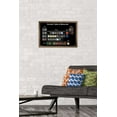 thumbnail image 2 of Minecraft - Periodic Table Wall Poster, 14.725" x 22.375", Framed, 2 of 3