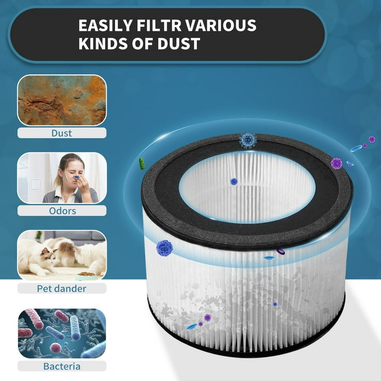 Freegrin True HEPA Replacement Filters for Miko IBUKI M Air Purifier 2 Pack