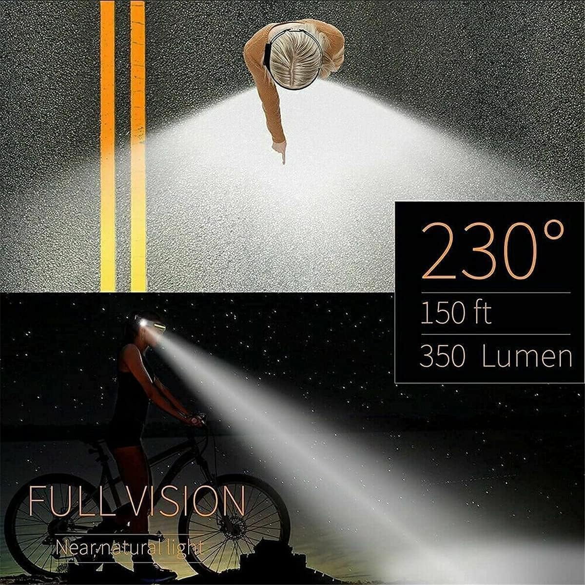 Fay Bless LED 350 Lumen Headlamps