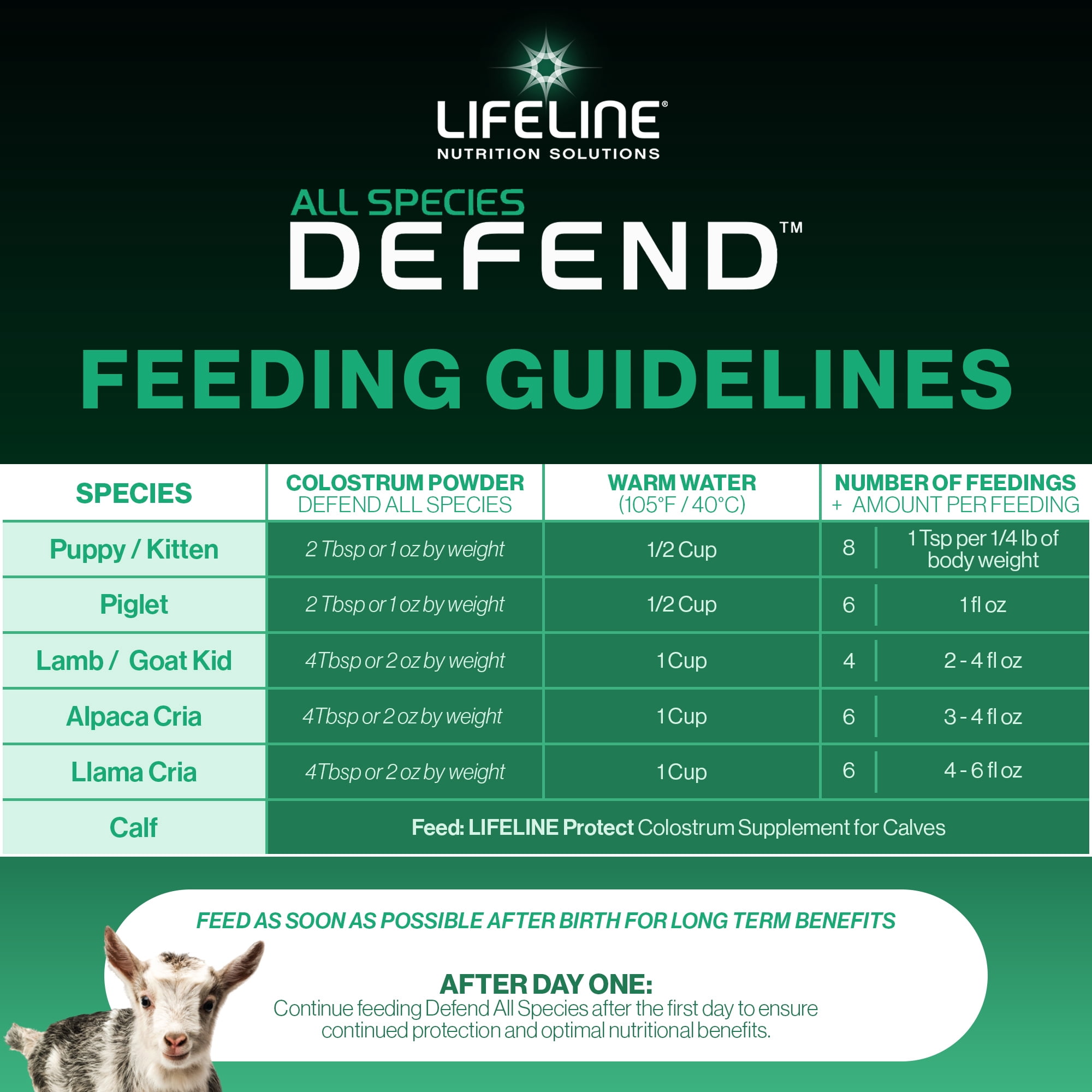ANNUSO LIFELINE Defend All Species Colostrum Supplement, 1lb Bag - 30g Globulin Protein - Prebiotics, Immune & Gut Support - For Lambs, Kids, Piglets, Puppies, Kittens - Easy Mix Serum-Based Formula