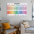 thumbnail image 5 of PH SCALE POSTER, Educational , Science for Kids, Visual Aids, Pastel Colors, Classroom , Canvas Art Poster And Wall Art Picture Print Modern Family Bedroom Decor Posters, 5 of 7