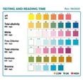 thumbnail image 3 of Tropical Aquarium 7 In 1 Test Strip Kit For Testing PH Of Nitrite Nitrate Chlorine And Bromine KH GH NO2 NO3, 3 of 8
