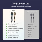 JYX Dual Wireless Microphone, Handheld Wireless Bluetooth Karaoke Microphone with Rechargeable Receiver, Metal Professional Dynamic Microphone for Singing, Speech, U60