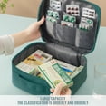 thumbnail image 5 of Empty First Aid Kit Travel Waterproof Medicine Bag Portable Medicine Large Capacity Medicine Kit First Aid Bag Storage Medical Box Box for Home Office Camping, 5 of 5