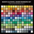 thumbnail image 3 of Bianyo 168 Colors Alcohol-Based Dual Tip Art Markers for Designing, Drawing, Outlining, and Coloring, 3 of 9
