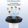 thumbnail image 4 of 4Pack HEPA Pleated Filter for Bissell Cleanview XR 200W/XR Pet 300W, 4 of 5