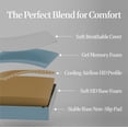 thumbnail image 5 of LIFEMENT Basic 6 Inch Full Cooling Gel Memory Foam Mattress in a Box, Medium Firm | Gel Infused, Fiberglass Free, CertiPUR-US & OEKO-TEX Certified, 5 of 10