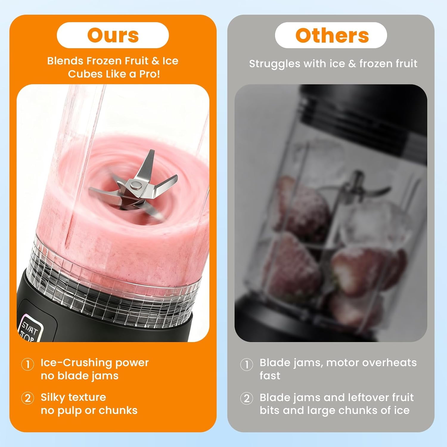 Personal Size Portable Blender for Shakes & Smoothies with TurboForce Motor
