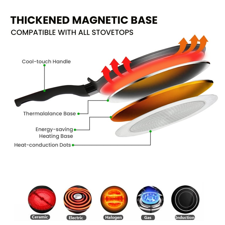 Crepe Pan Nonstick 12 Inch Dosa Pan With Spreader Granite