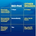 thumbnail image 6 of Walex Bio-Pak RV & Marine Toilet Treatment - 10 Rapid Dissolve Treatments - Alpine Fresh Fragrance, 6 of 9