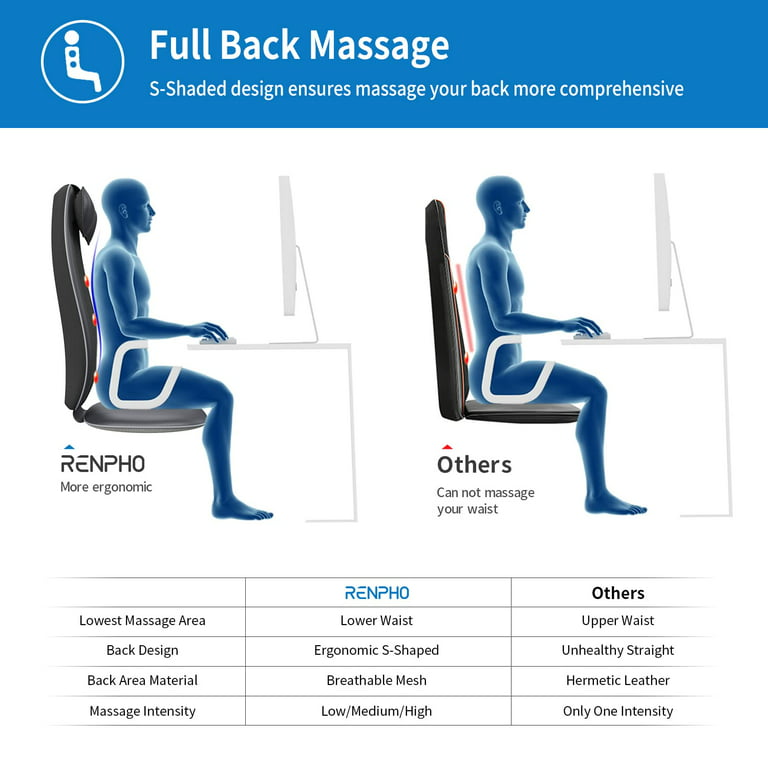 RENPHO Back Massager with Heat Shiatsu Rolling Chair Massage Pad Beige  RF-BM076