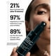thumbnail image 5 of Sérum facial Allies of Skin con múltiples péptidos y factor de crecimiento, 5 of 8