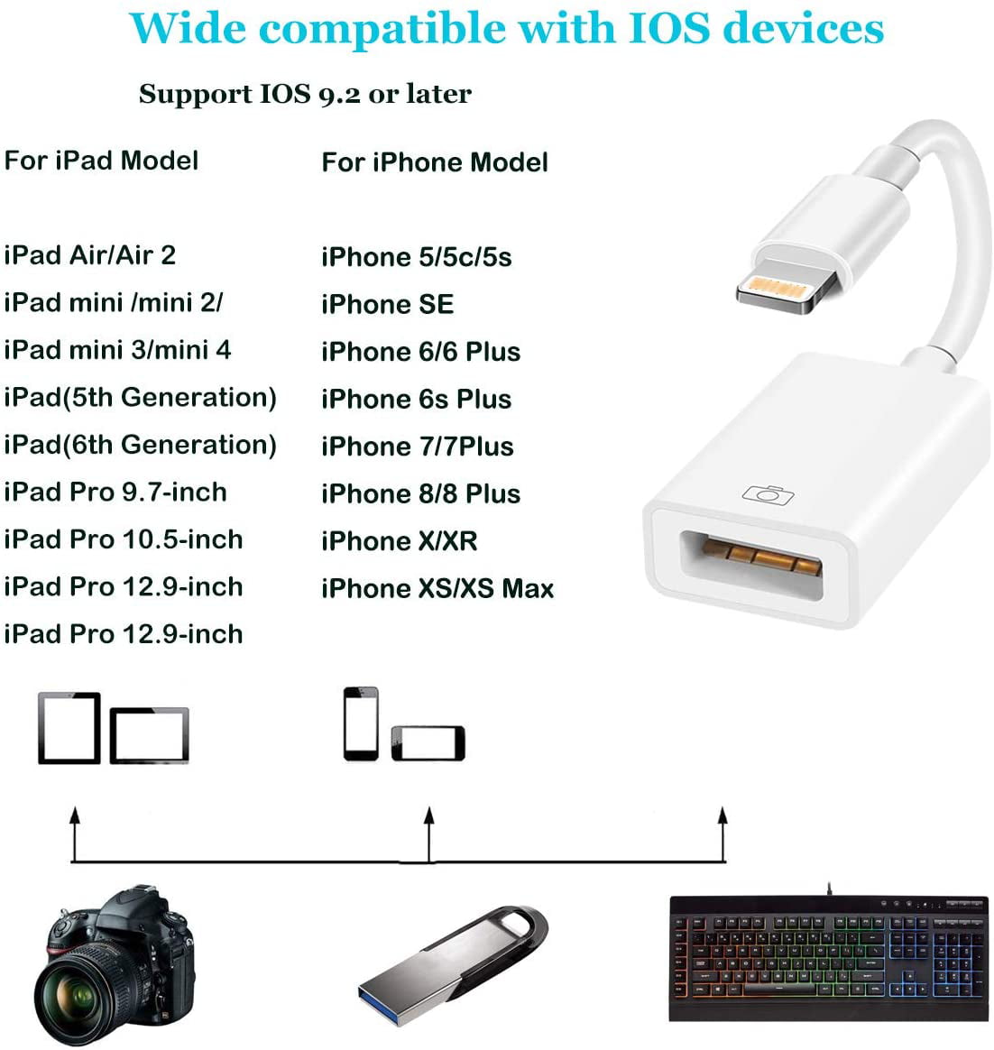  Apple Lightning to USB Camera Adapter, USB 3.0 OTG Cable for  iPhone/iPad to Connect Card Reader, USB Flash Drive, U Disk, Keyboard,  Mouse, Hubs, MIDI, Plug & Play (White) : Electronics