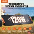 thumbnail image 3 of Foldable 120W Monocrystalline Solar Panel, High Efficiency 23% ETFE Charger, USB QC3.0 & Type C, IP67 for RV, Home, Outdoor, 3 of 10